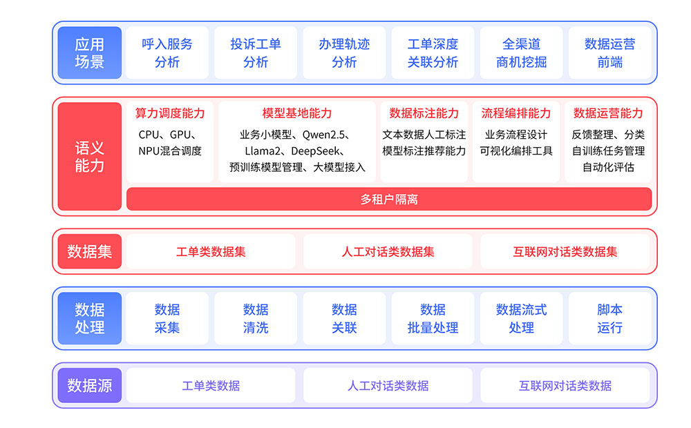 呼叫中心流程圖.jpg 呼叫中心流程圖.jpg