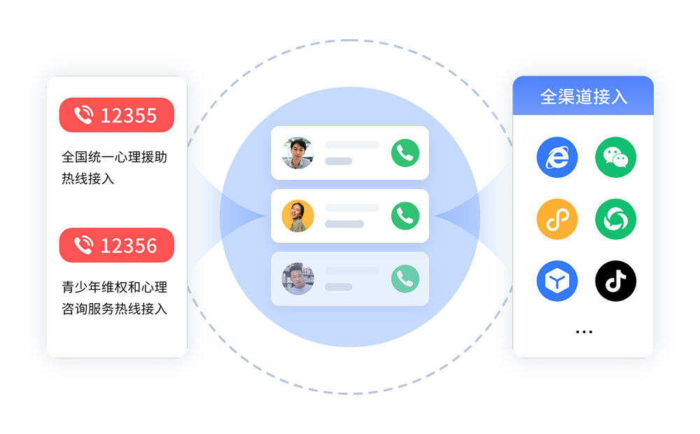 全渠道接入呼叫中心.jpg